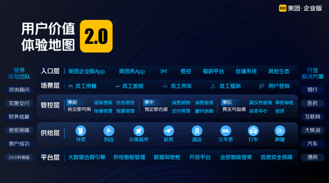 新眸, 半年省132万张报销单，一家公司怎么做到“既能省、又会花”？