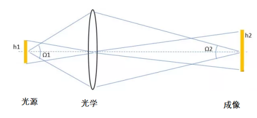 新知达人, 由WWDCC21预测苹果AR眼镜