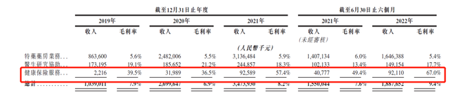 此類保險產品,到現在,思派健康已在一個省份及16個主要城市推出惠民保