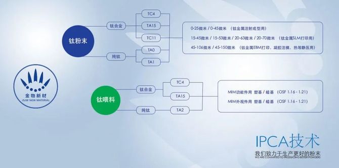 南极熊3D打印, 国产钛合金3D打印材料大量替代进口，南极熊专访金物新材