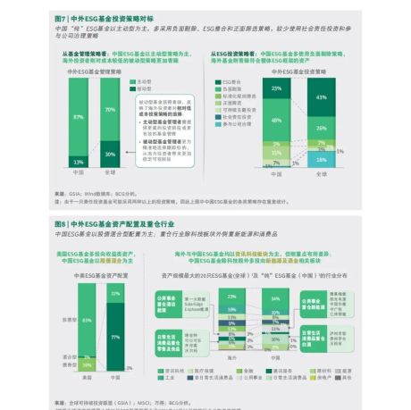2022年中国ESG投资报告（2.0版本）