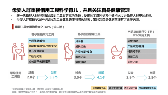 新知图谱, 看宝宝树在消费升级下如何掘金母婴经济？
