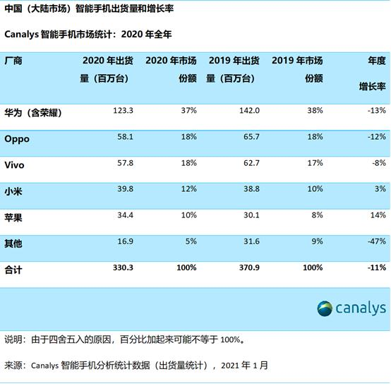 环球旅讯, 搜索携程出现的第一个结果可能是其他，App Store也玩竞价排名了 | 旅讯八点正