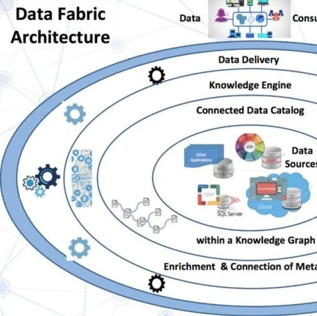 数据架构最新趋势：Data Fabric 和 Data Mesh