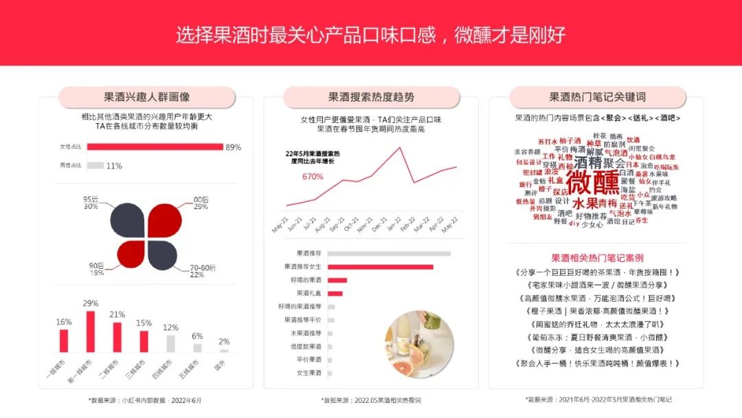 小红书卖资料