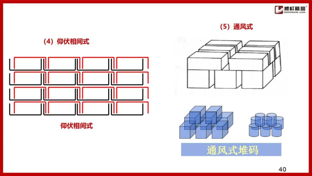 45页ppt一文读懂仓库规划和布局设计