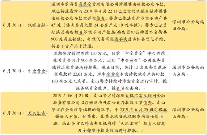 p2p爆雷原因分析以及启示(p2p暴雷背后的原因有哪些?)