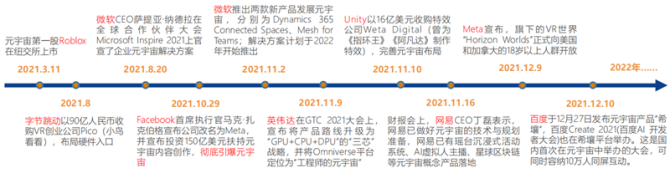 新知达人, 《元宇宙2022——蓄积的力量》——北京大学200页元宇宙报告（附下载）