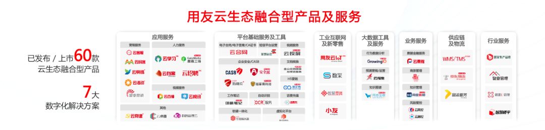 新知图谱, Datatist携商用AI产品“云预测”,亮相2019用友全球企业服务大会!