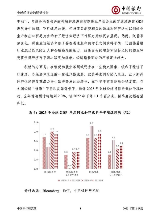 新知达人, 2023中国银行全球经济金融展望报告