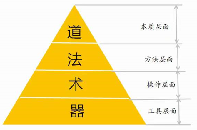 新知达人, 那些月入十万的律师,一定都掌握了这项技能!