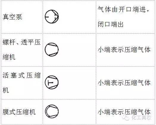 化工機械化工工藝流程圖符號大全記得收藏