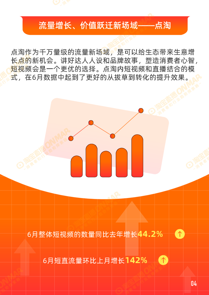 行业报告智库, 2022年淘宝直播6月消费趋势报告内容