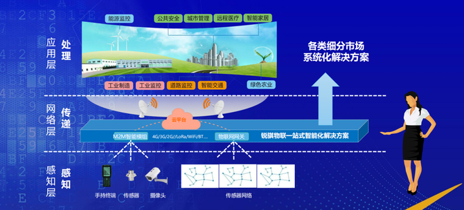 新知达人, 谁在为中国物联网企业踏上“新丝绸之路”助力？
