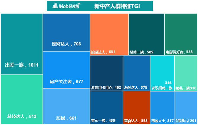 新知达人, 2019中国新中产焦虑洞察