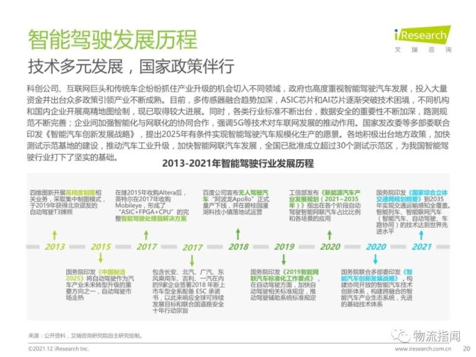 新知达人, 【干货：2021年中国智能驾驶行业研究报告】