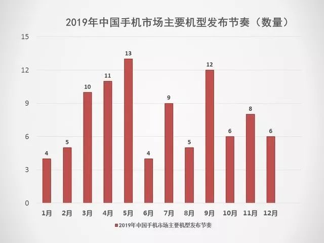 新知达人, 2019手机行研报告:5G手机将成最大拐点