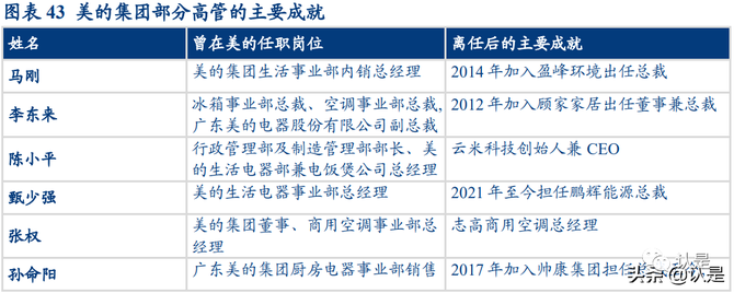 (二)家電架構變革,從熵增到熵減美的整合共享的大中臺佈局思路不只