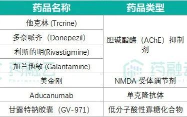 年11月2日,中國藥監局批准了阿爾茨海默病新藥甘露特鈉膠囊有條件上市