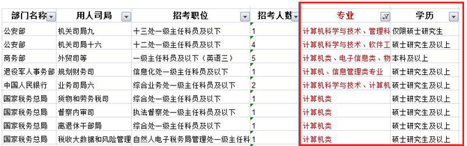 新知达人, 平均年薪50.8万,程序员拿下这个证书有多香?!