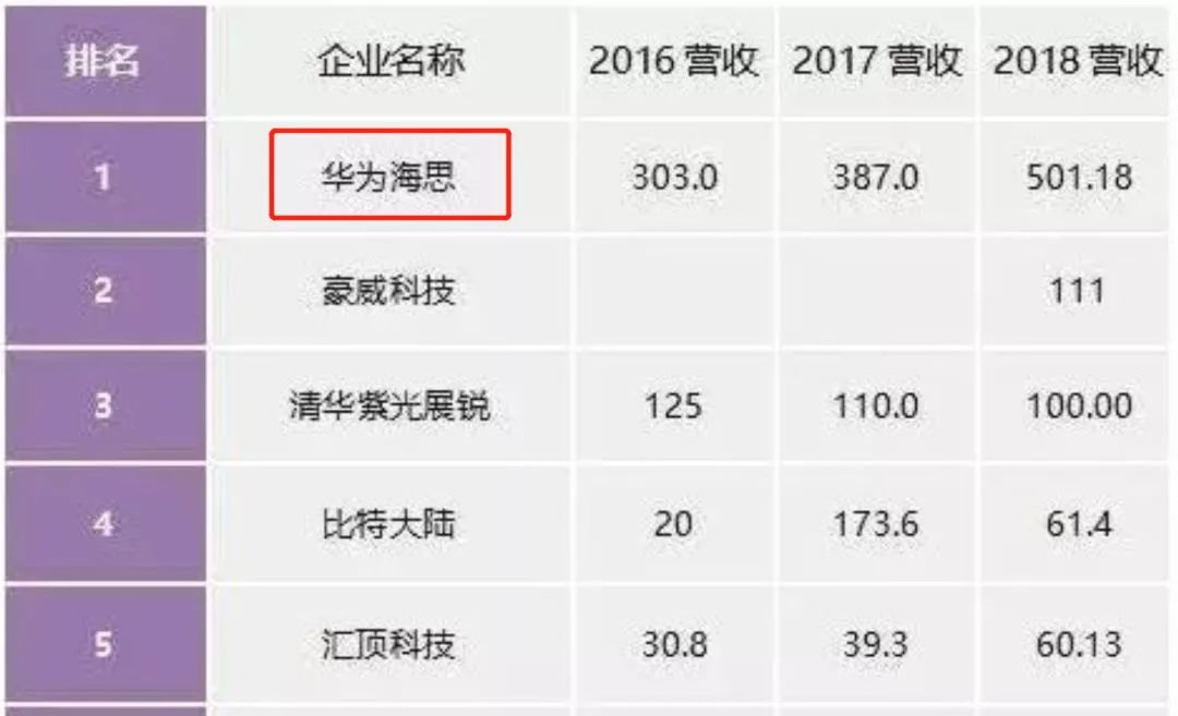 新知图谱, 中国芯片的极限突围