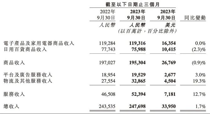 连线Insight, 京东着急，许冉“冲锋”