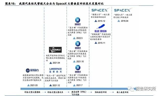 新知達人, 商業航天產業研究:2023有望成為行業大年