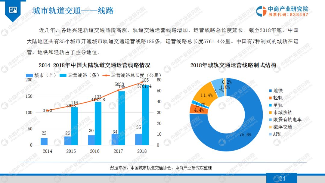 2019年智慧交通行业市场发展前景及投资研究报告