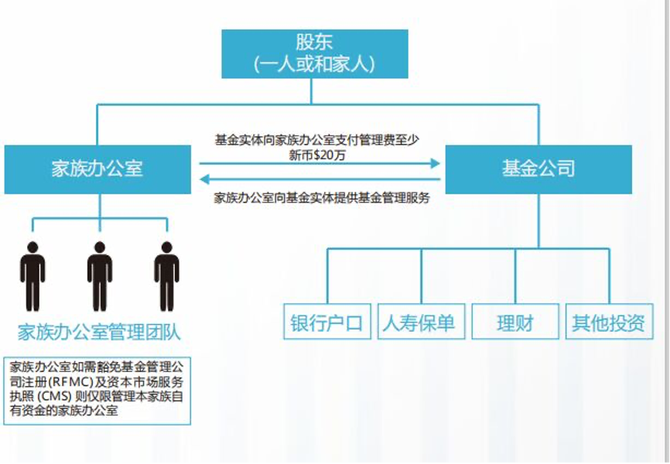 從而實現長久的傳承和資產隔離保護功能