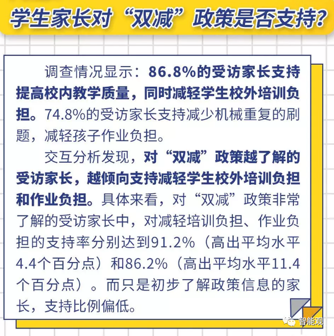 新知达人, 双减之后,我们的孩子会不会更幸福?