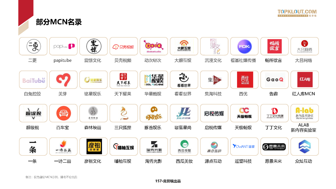 2023年中国内容机构(mcn)行业发展研究报告_行业报告智库-商业新知