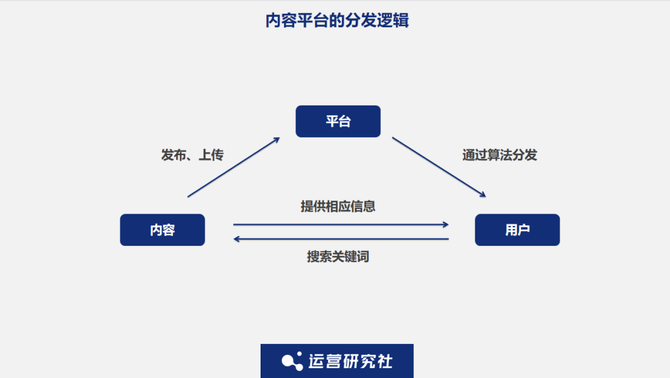 白杨SEO, 字节又出大动作！搜索业务在国内市场意义重大，SEO大有可为！