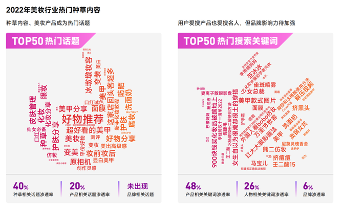 一个数据人的自留地, 【数据分析干货】如何用数据图表说话