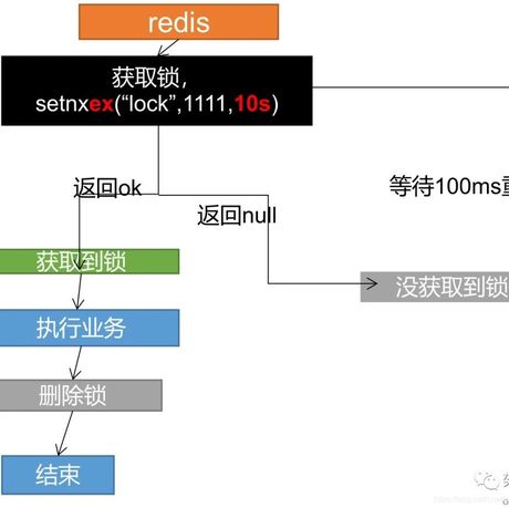 详解redis中的锁以及使用场景  第1张