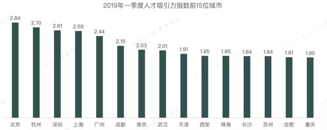 新知图谱, 别管996争议,还是先看看你的薪水有没有拖你城市的后腿吧