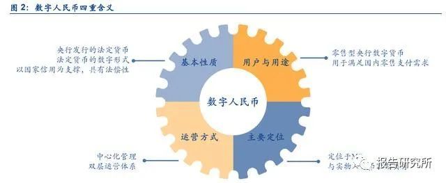 数字人民币产业发展深度研究定位特点和展望