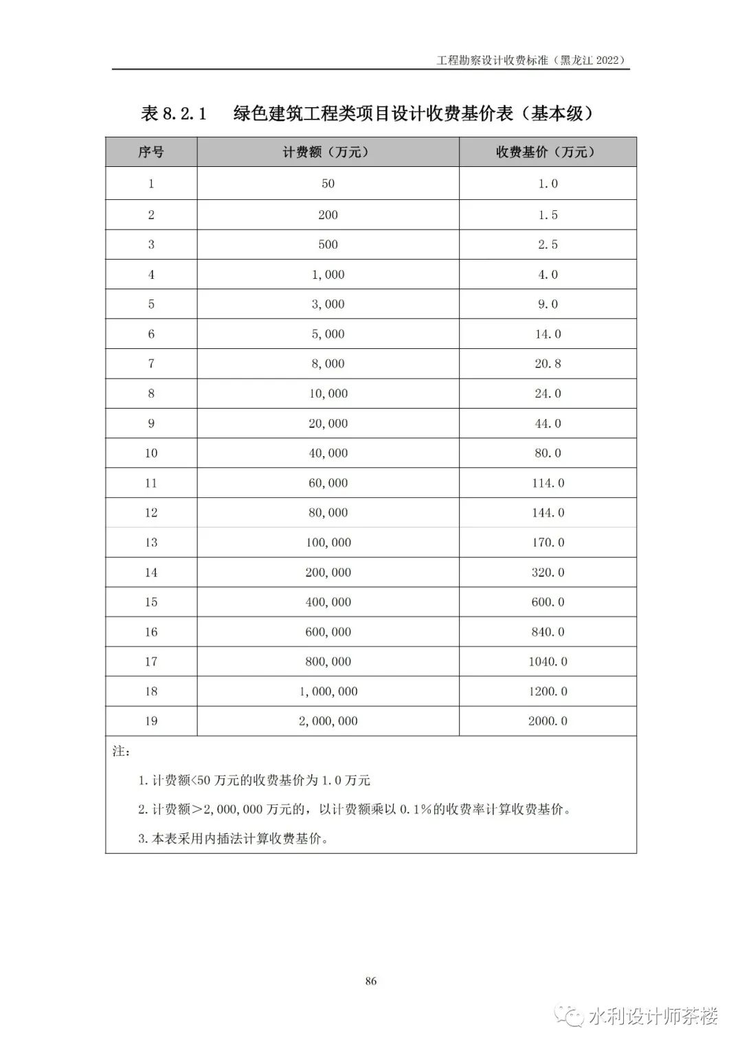 2002勘察设计收费标准2022