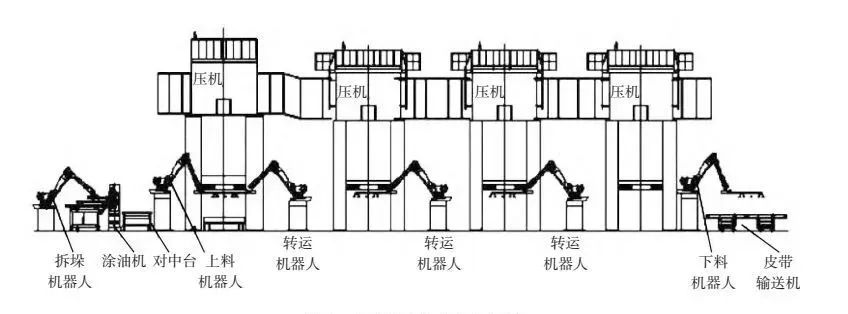 正规冲压车间规划图图片