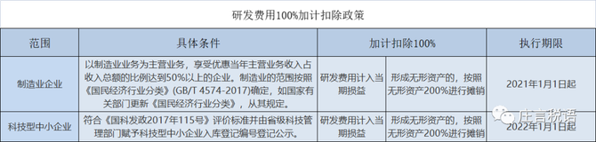 关于进一步提高科技型中小企业研发费用税前加计扣除比例的公告