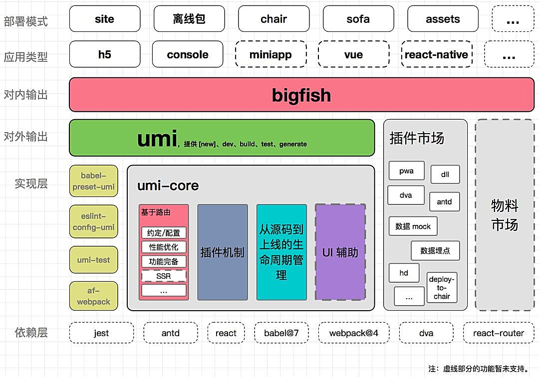 知识图谱,阿里开源可插拔 React 跨端框架- UmiJS