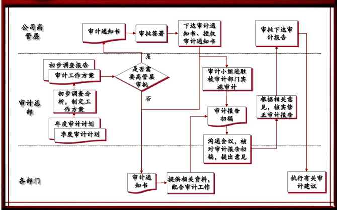 柠檬云财税, 碧桂园90后出纳被抓！挪用4800万打赏主播、打游戏、交女友。。。