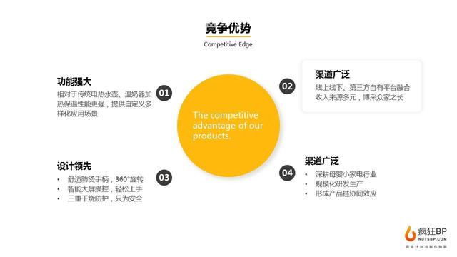 新知图谱, 千亿家电市场,还有哪些创业机会? | BP范文