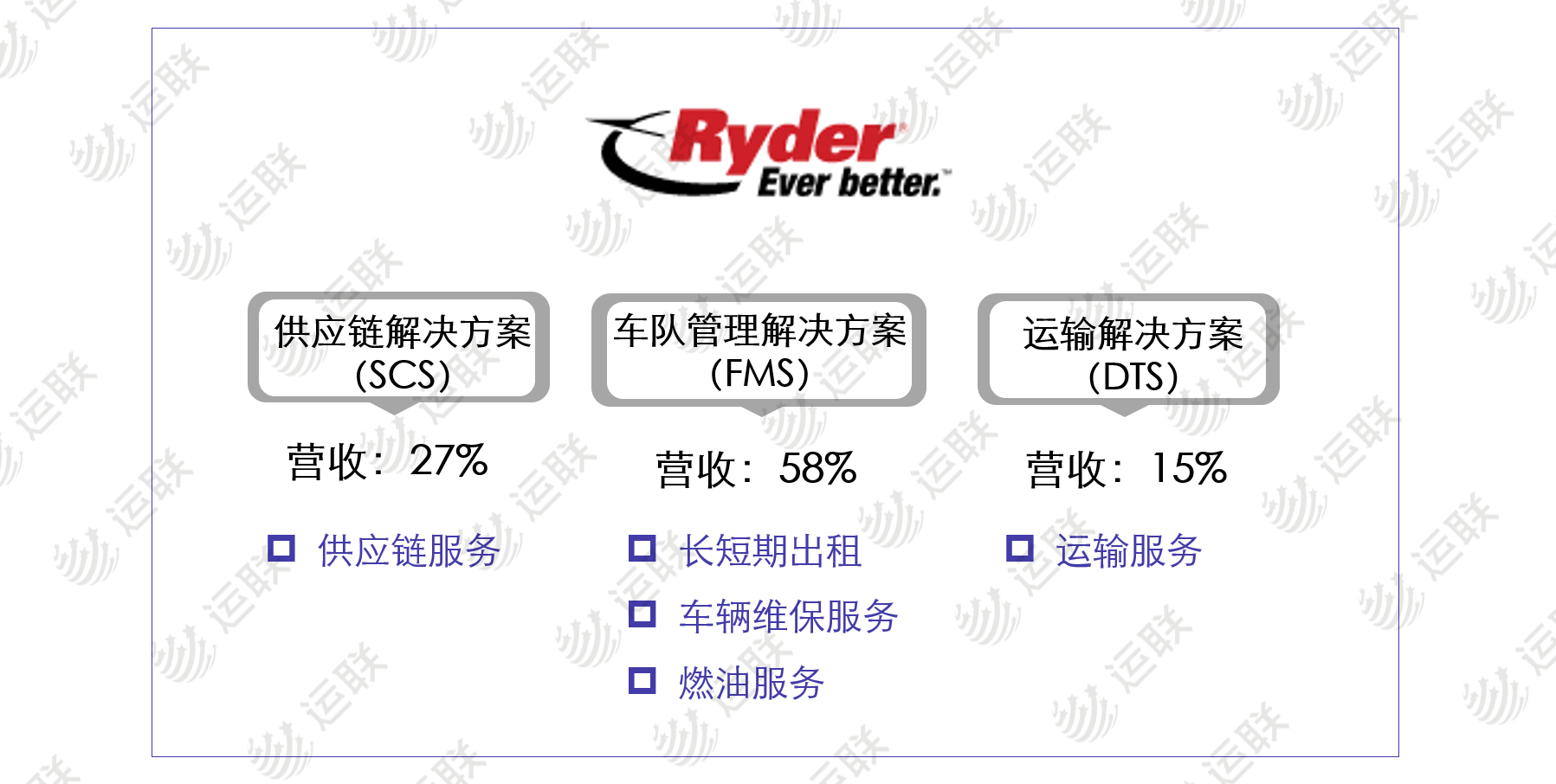 新知图谱, 「运联研究」中国版Ryder路在何方?