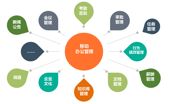企服商城, 致远互联 M3移动办公平台---移动OA平台,致远互联