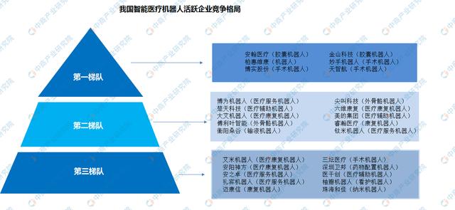 新知图谱, 2019年中国机器人产业细分市场竞争格局分析