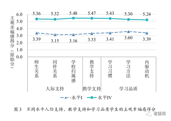 新知达人, 双减之后,我们的孩子会不会更幸福?