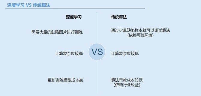 2021瓷砖表面缺陷检测总决赛冠军解决方案传统方法深度学习