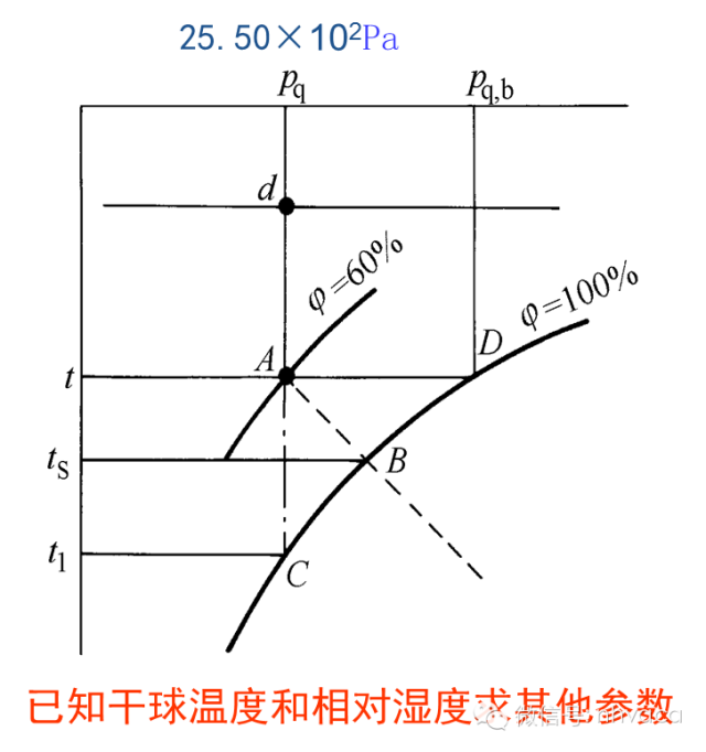 焓湿图怎么画出来的图片