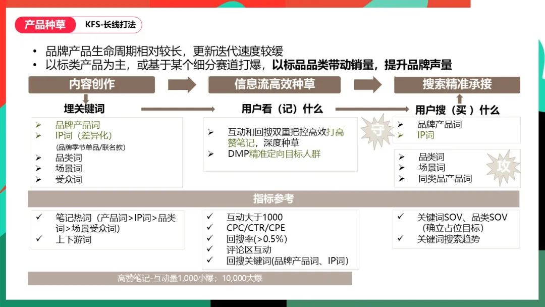 告和seo等方式，将您的品牌信息传递给更广泛的受众。下面将分析一下案例 以上商品运营管理相关资料其