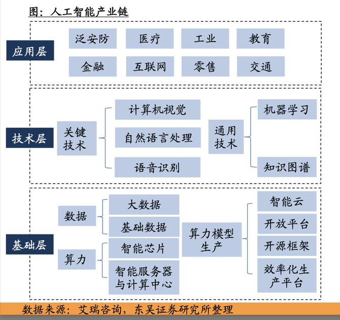 新知达人, 2022年人工智能AI行业研究报告